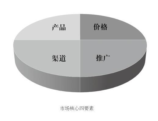 如何用市场营销思维，经营自己的职场人生？