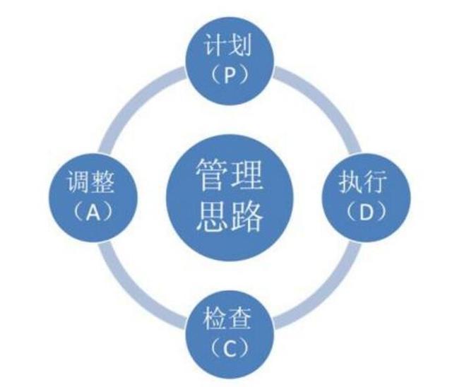 如何用市场营销思维，经营自己的职场人生？