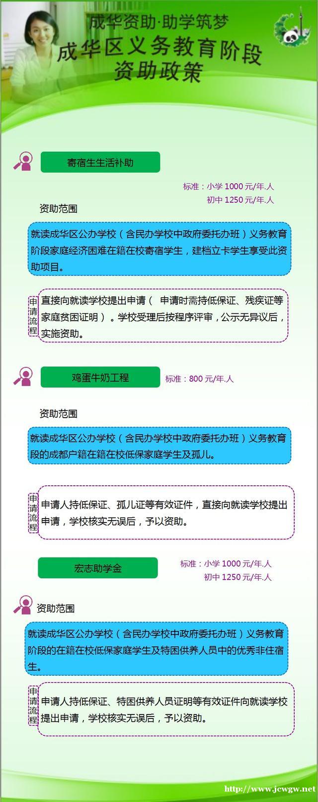 教育资讯丨@2019成华区学生，资助政策图解来了，从幼儿园到大学都有！