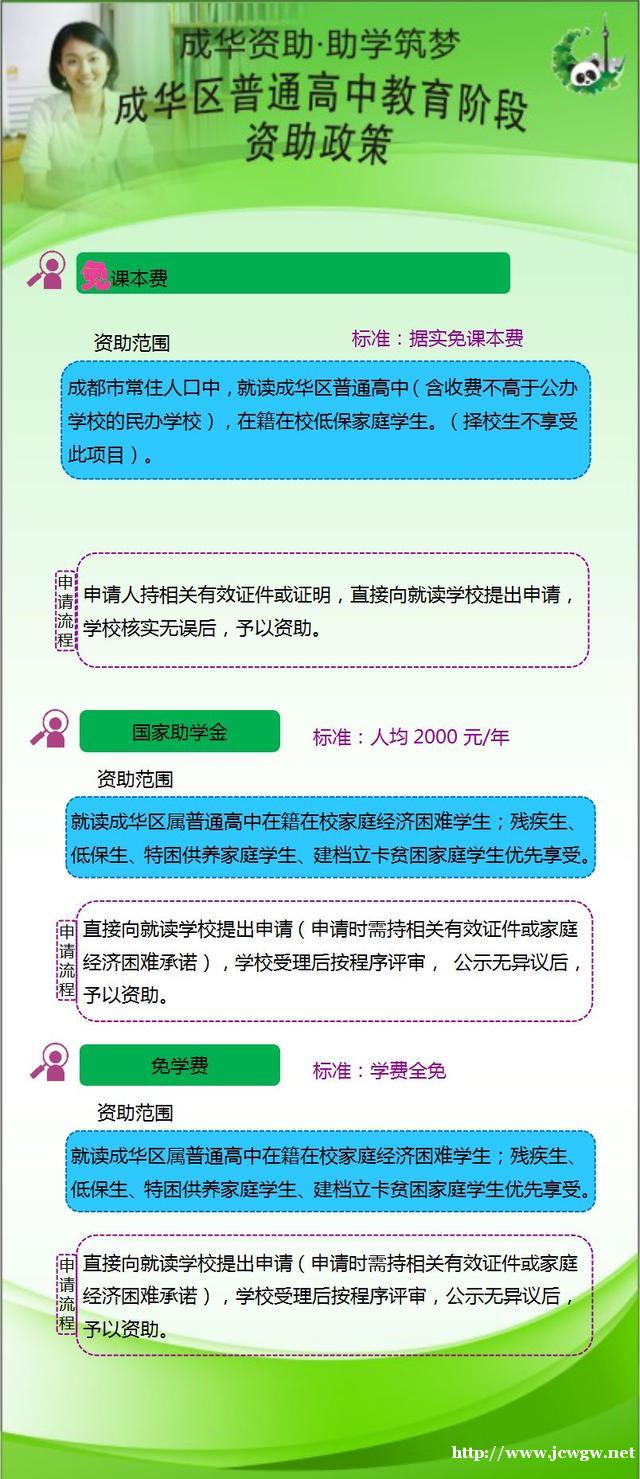 教育资讯丨@2019成华区学生，资助政策图解来了，从幼儿园到大学都有！