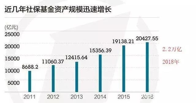 国资划转社保已达到8600亿！能否解决养老困局？