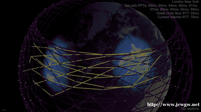 Space X 的太空互联网快建好了，卫星上网的时代要来了？