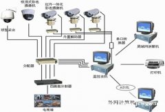 佛山监控设备安装公司哪家比较专业