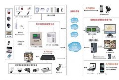 佛山入侵防盗报警系统设备哪家公司质量好