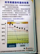 怎样提高助听器的佩戴效果(安庆宜声听力)