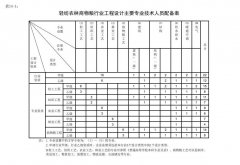 河南农业工程设计资质办理新标准主导专业是