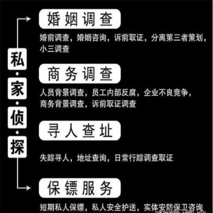 重庆侦探调查取证公司“诚信、守法、迅捷、保密”