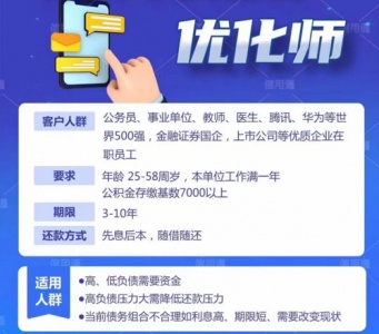 青海公务员债务优化重组办理攻略